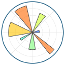 Matplotlib connector icon